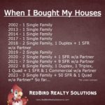 Bought Houses